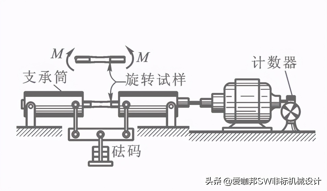 固体力学和工程力学差别,工程材料与力学性能总结