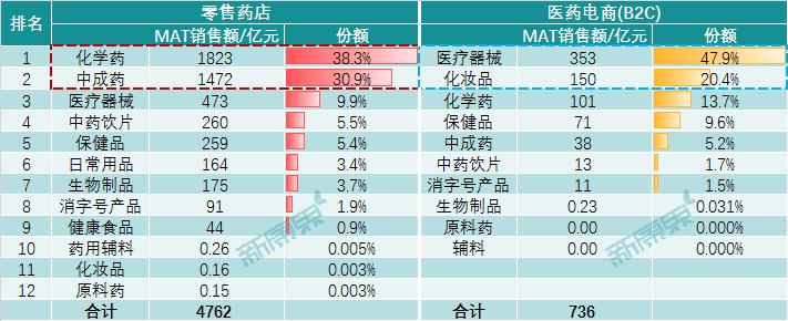 医药电商二十年零售市场政策脉络,医药电商与连锁药店