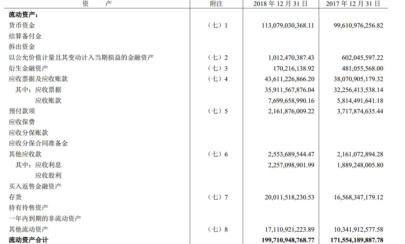 格力流动资产合计,格力财务报表资产负债数据