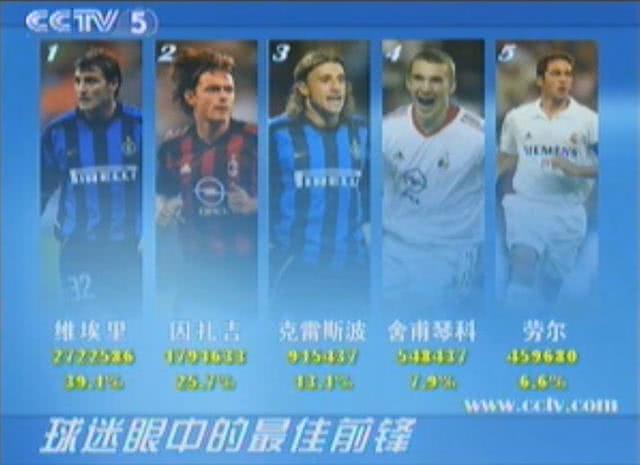 天下足球top10十大带刀后卫,天下足球top10十大重炮手