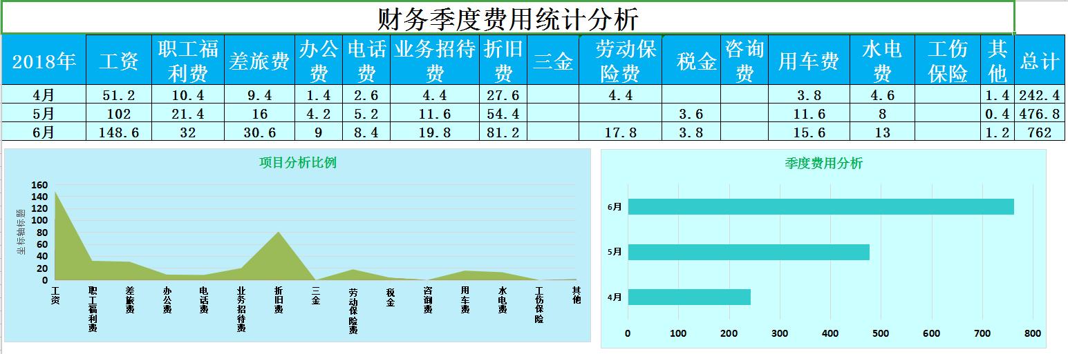 给老板看的简单财务报表分析,老板看得懂的财务分析报表