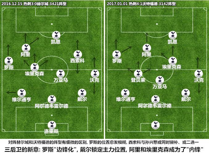 波切蒂诺主打什么阵容,波切蒂诺最佳阵型