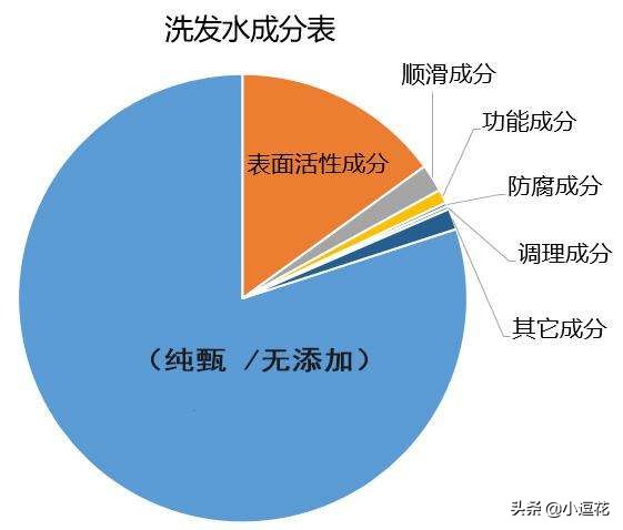 女神们都用什么牌子的洗发水,公认最好的三款洗发水女士平价