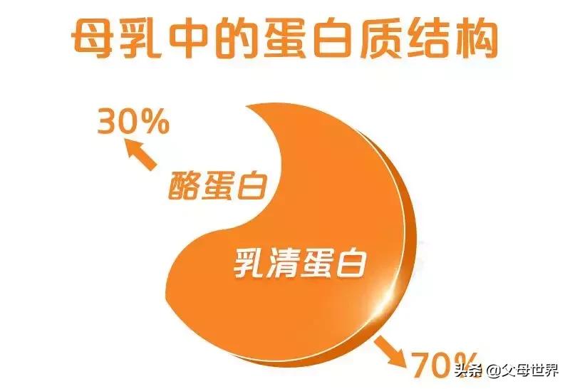 探秘A*奶2**粉，这些事儿代购都不一定知道