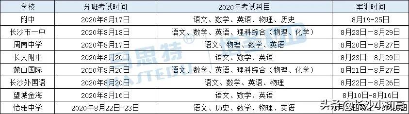 湖南高中生军训猝死,湖南中学军训中暑