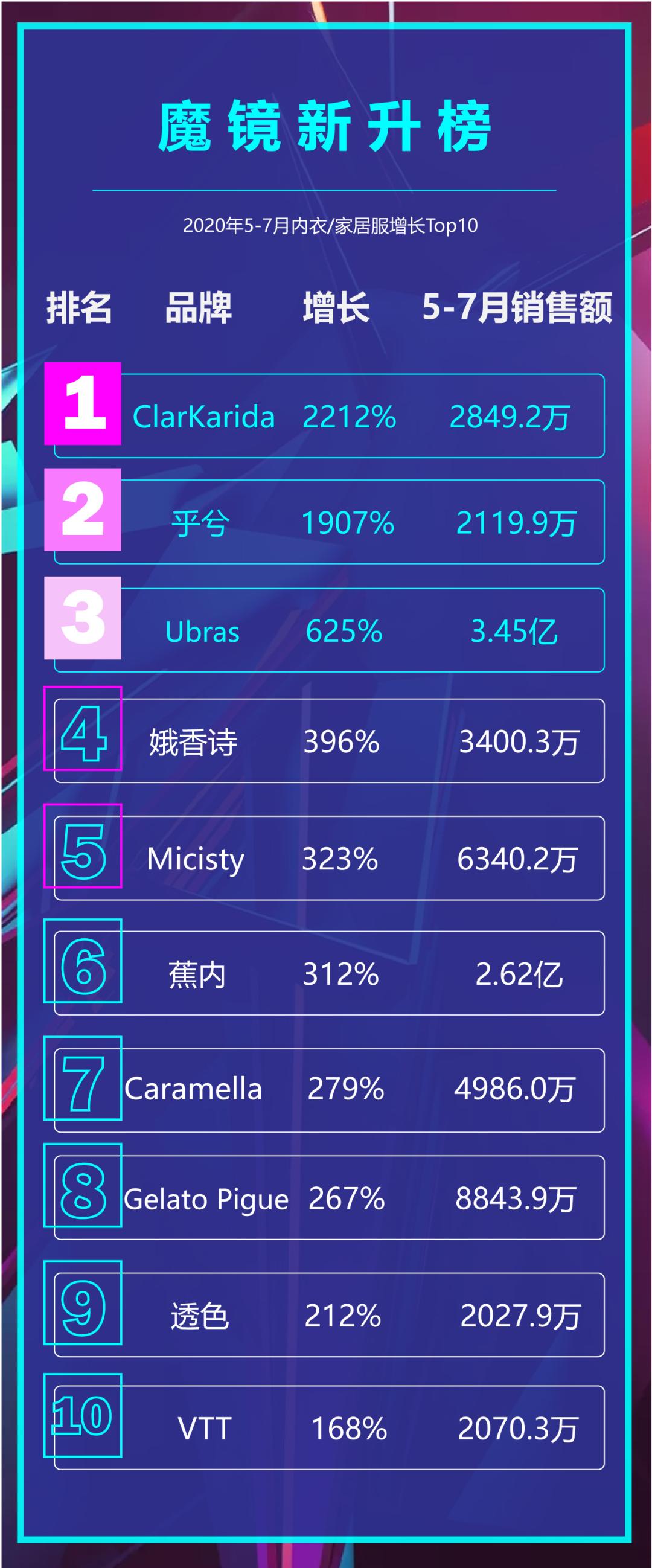 ubras爱慕官方旗舰店直播,ubras内衣合生汇店