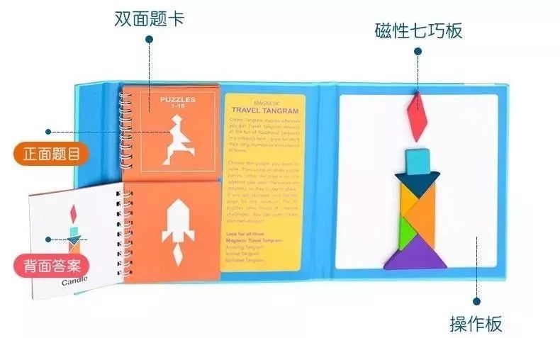 不要嫌孩子玩具多越玩越聪明,家长不会教孩子玩益智玩具怎么办