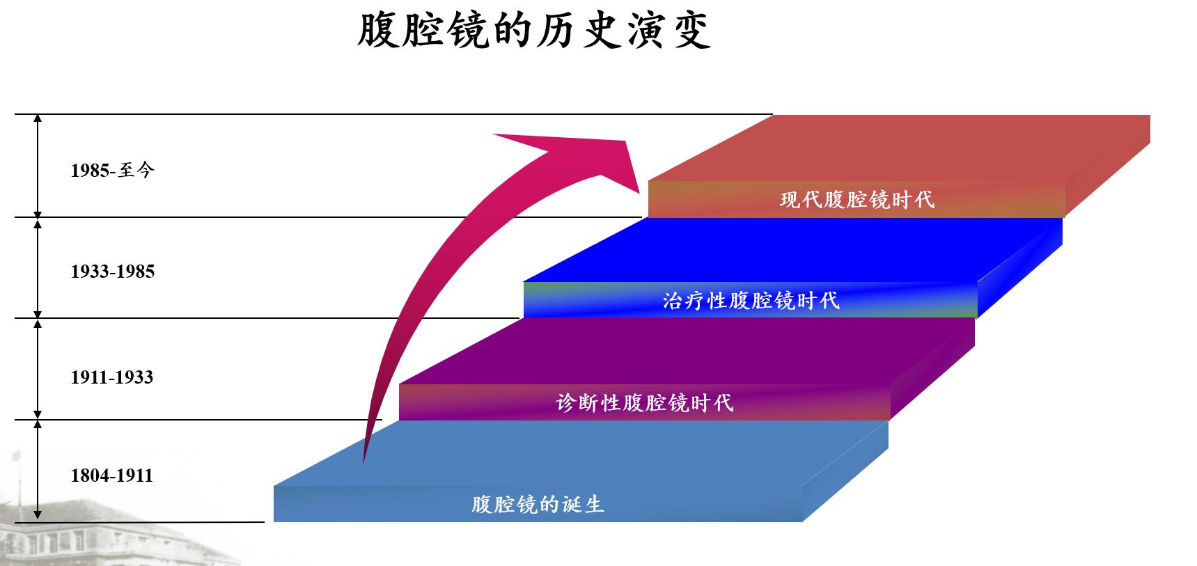腹腔镜微创手术是做什么的,腹腔镜微创手术治疗啥的