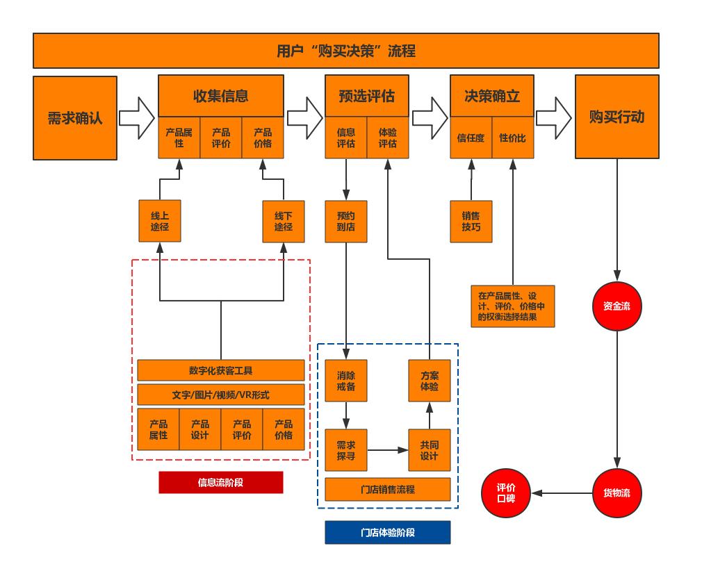 灏忕櫧濡備綍杩涘叆瀹跺眳瀹氬埗琛屼笟宸ヤ綔,瀹氬埗瀹跺眳杩愯惀鎬濊矾