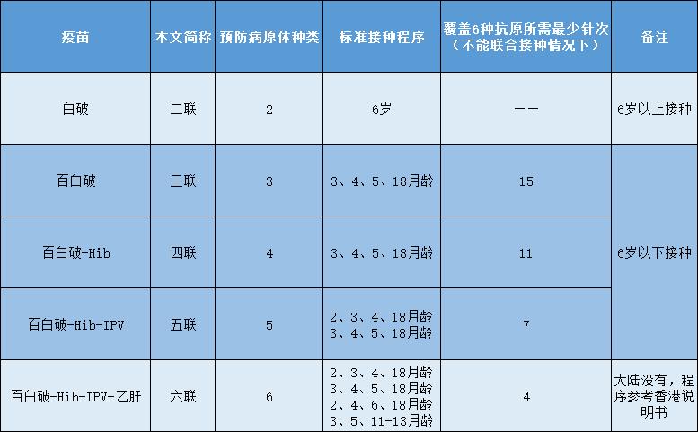 百白破和百白破hib是免费的么,白破百白破区别