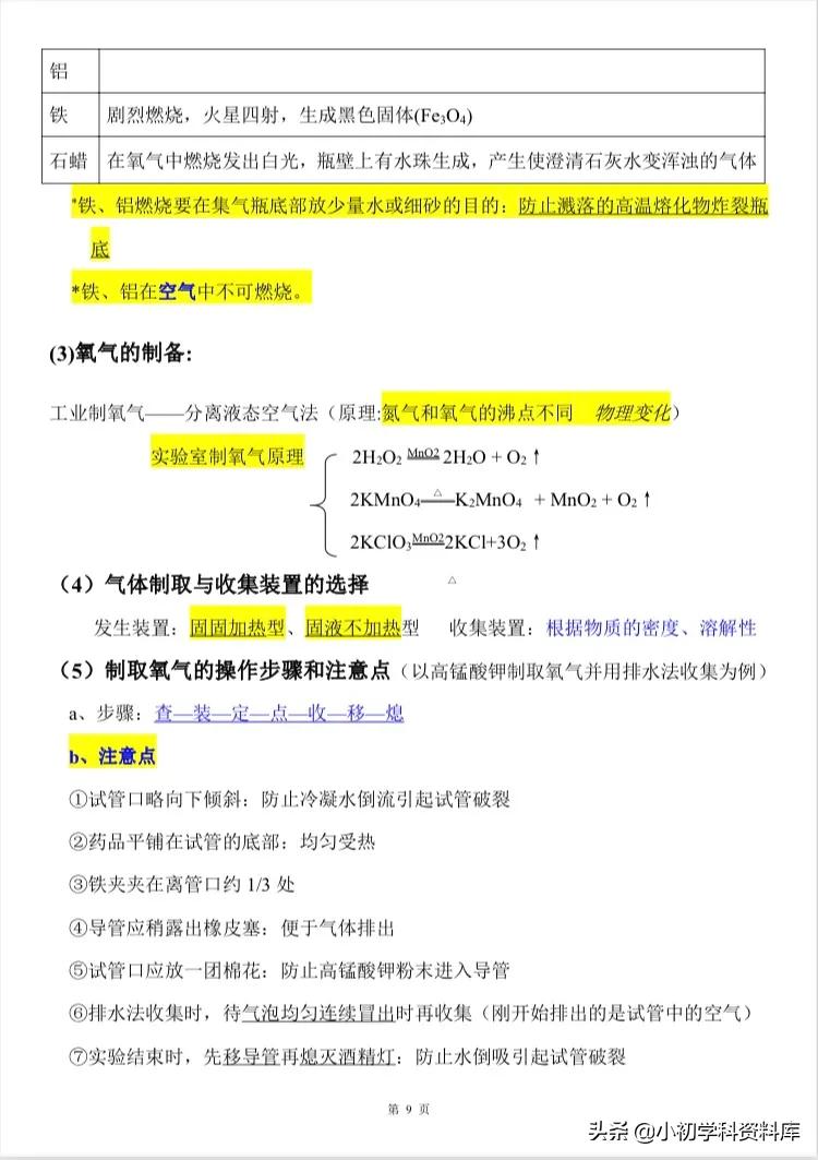 中考化学实验知识点总结完整版,九年级下册化学中考知识点