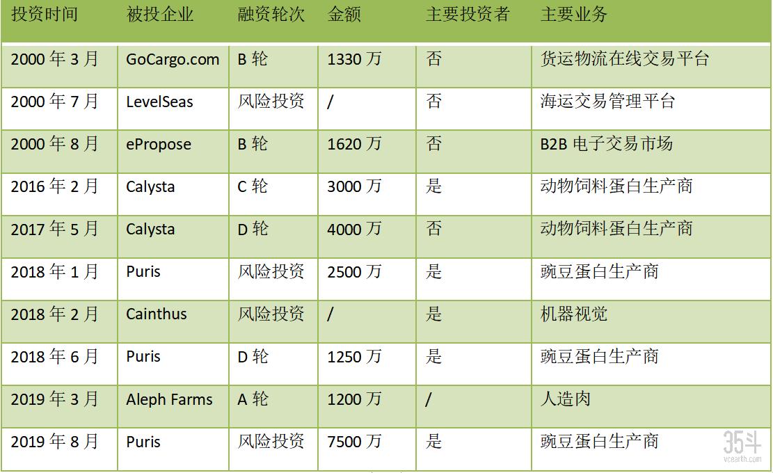 全球四大粮商之首的美国嘉吉,2019粮商巨头嘉吉