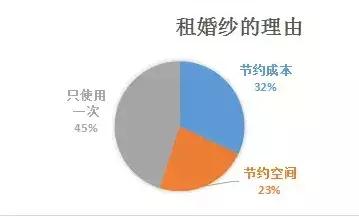 婚纱是买便宜还是租便宜,婚纱是买还是租划算