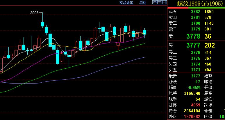 如何制定期货交易计划,期货交易计划