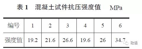 混凝土强度检验评定表用于什么,混凝土强度的检测与分析参考文献