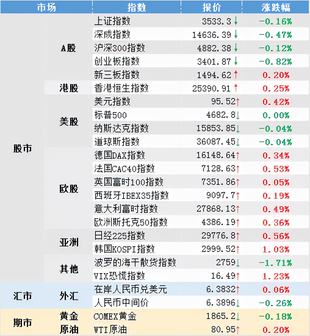 a股早盘利好利空券商股大涨,a股2021全年震荡上涨