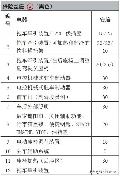 奥迪a4大灯保险丝在哪个位置,奥迪a6远光灯保险丝位置示意图