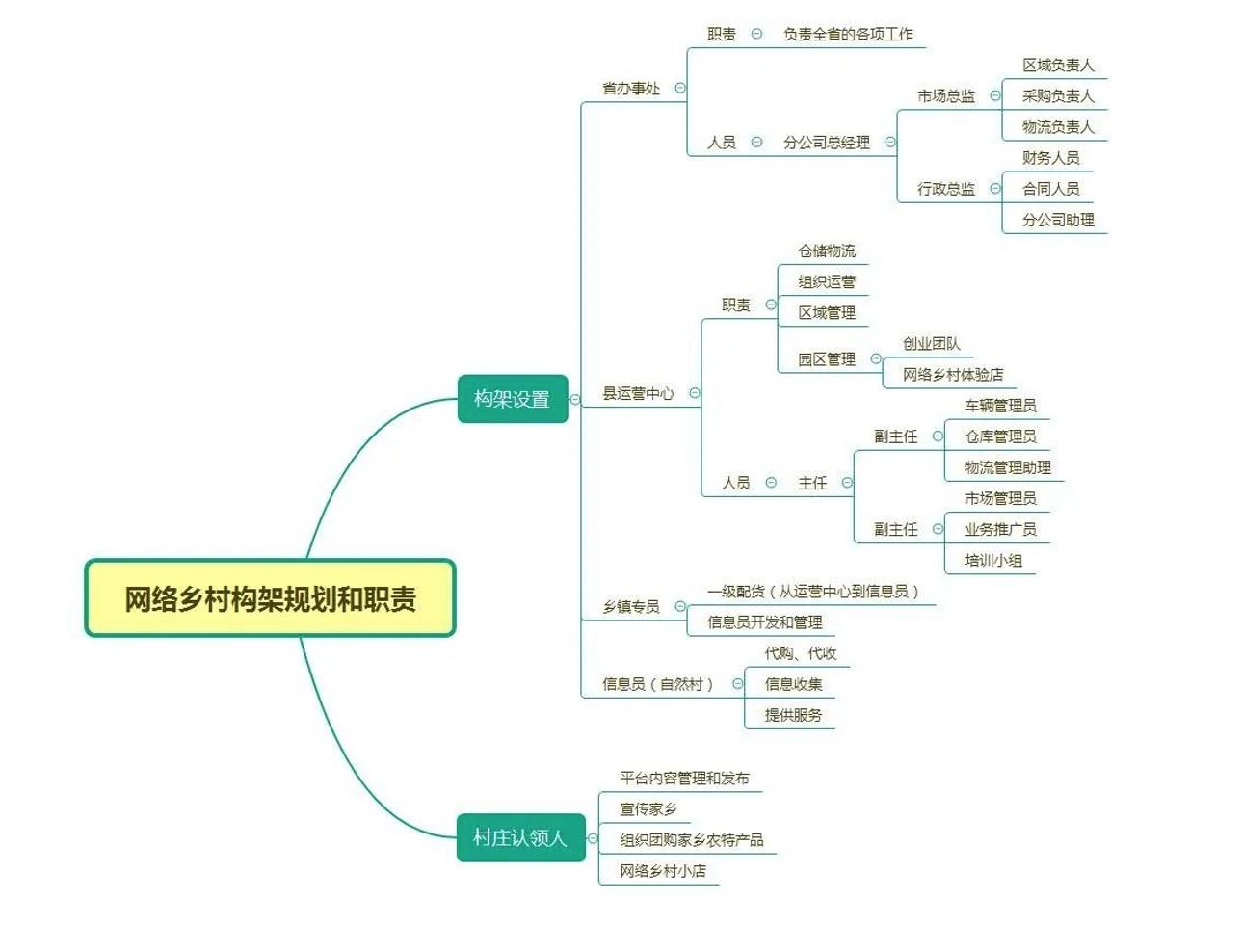 互联网助力乡村振兴网上中国,互联网乡村打造数字智慧乡村