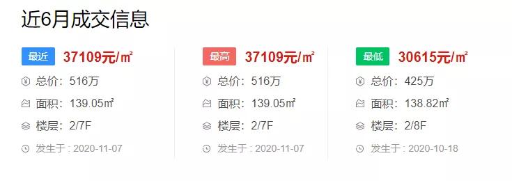 昔日卖不掉的楼盘,之江二手房最新消息