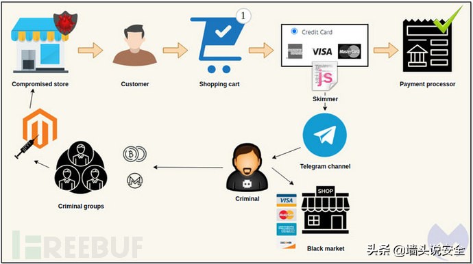 黑客盗取银行卡事件,黑客盗窃信用卡数据