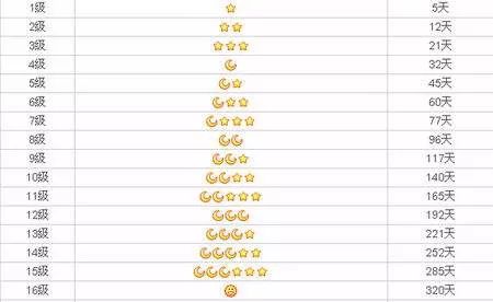 朴树20年前视频,朴树二十年前弹唱那些花儿