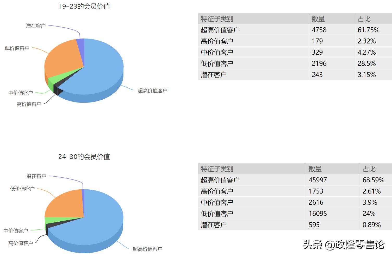 会员精细化营销策略 (如何做好数字会员营销)
