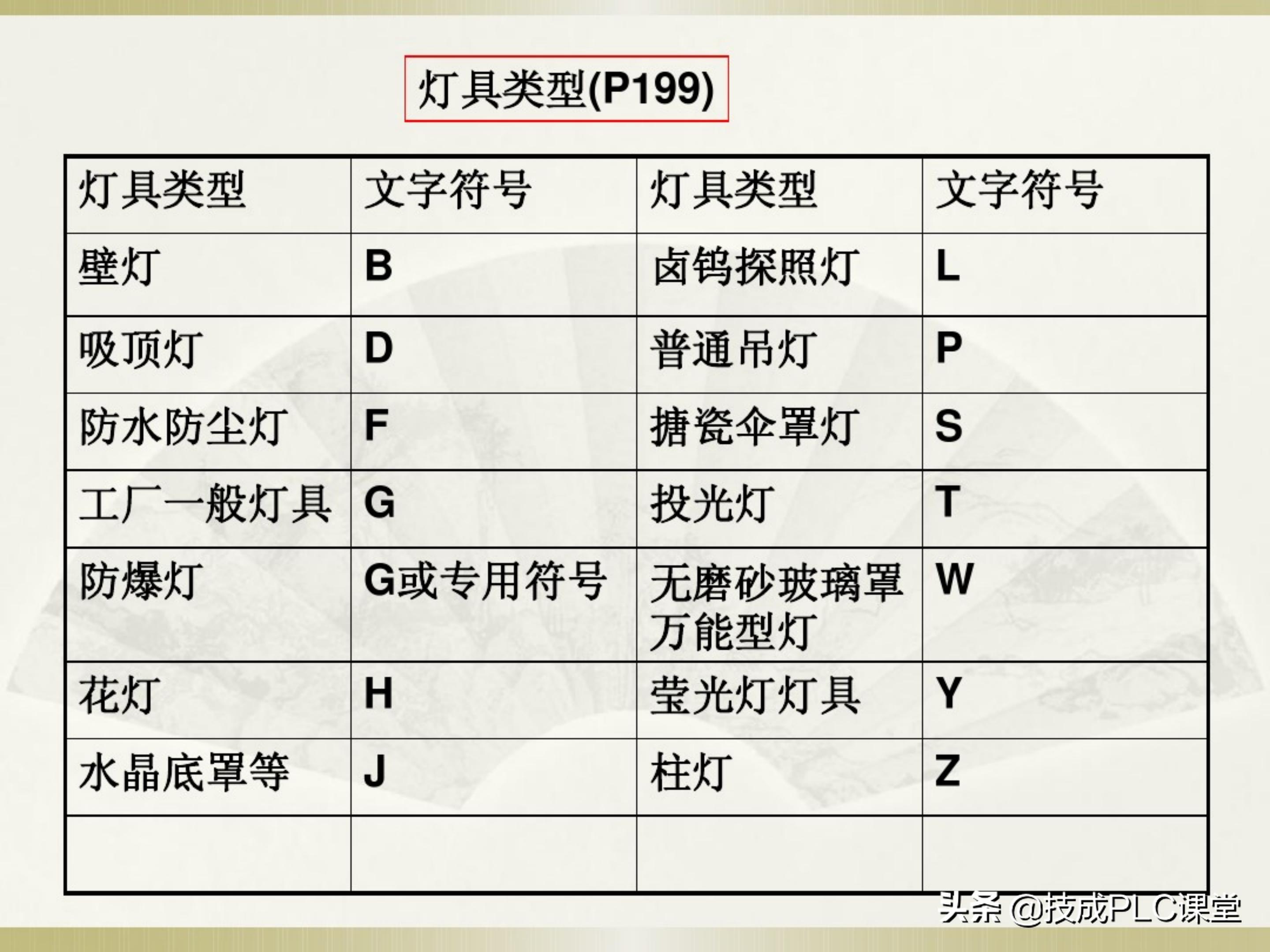 一学就会系列图解,一学就会的电工识图