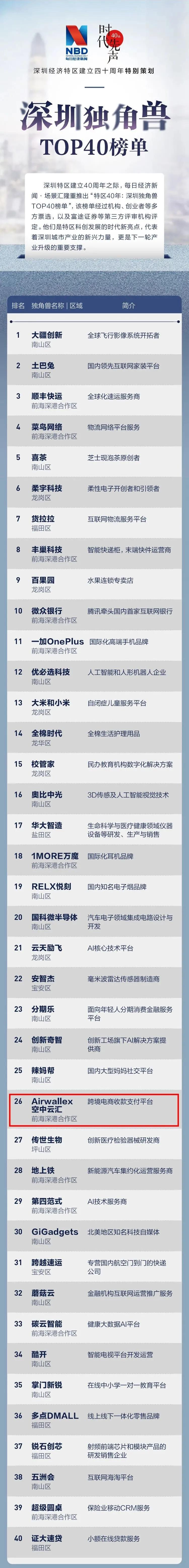 空中云汇airwallex哪里的,airwallex空中云汇