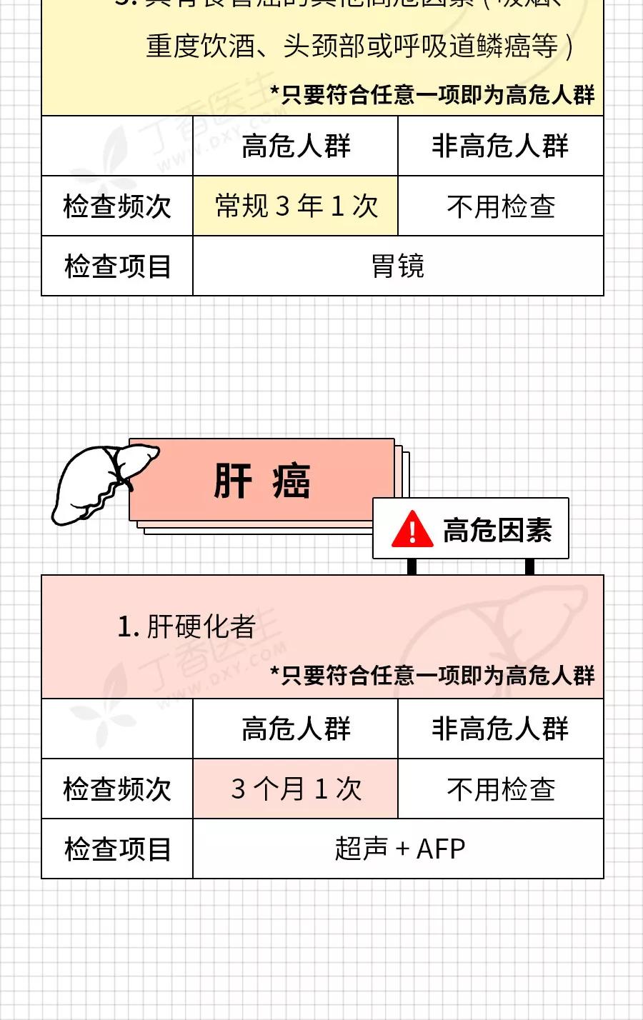 癌症来前，身体已经给了你N次机会！最后一根救命稻草，收藏自检