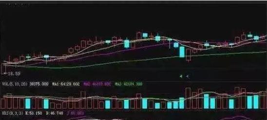 股市中的kdj指标怎么用法,利用kdj指标分析股票走势
