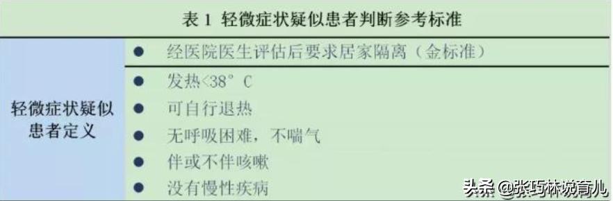 儿童新型冠状病毒肺炎有什么症状,小儿感冒和冠状病毒肺炎区别
