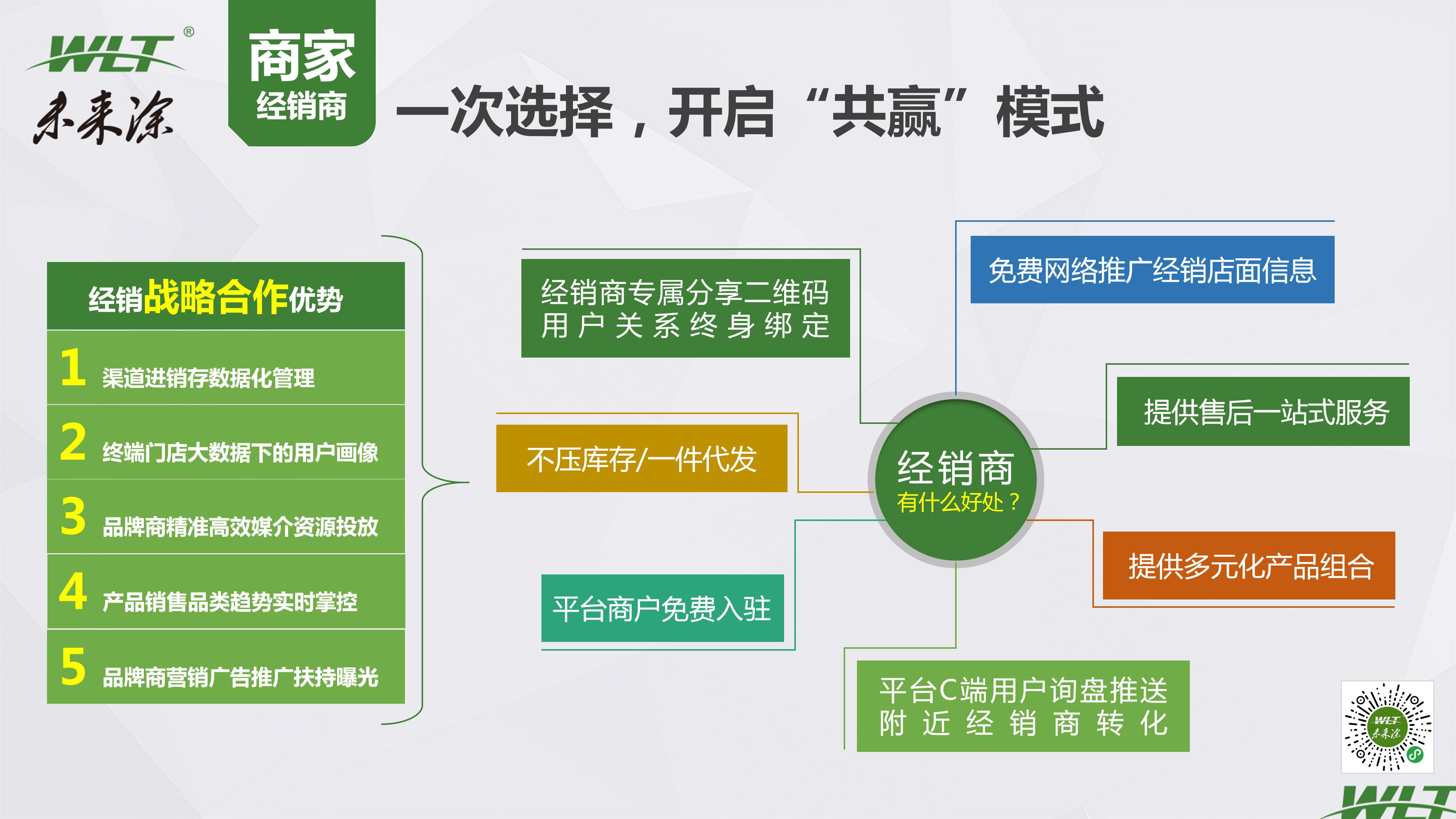 灞曚細鎷涘晢鏂规ppt,鎷涘晢鏂规鍜屾嫑鍟嗚鍒抪pt