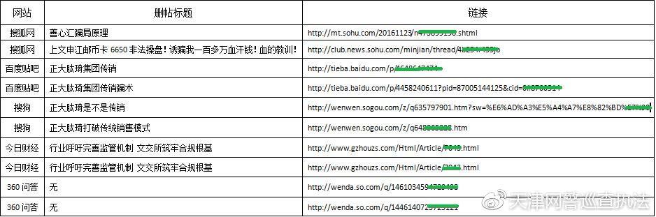 天津警方打击网络水军,扫黄净网2019
