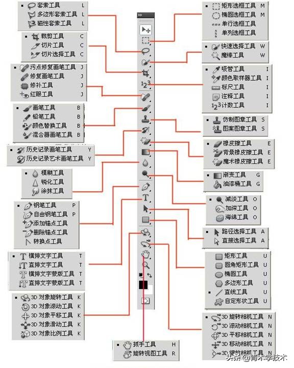 ps快捷键一键搞定赶紧收藏起来吧,ps等比例放大缩小快捷键