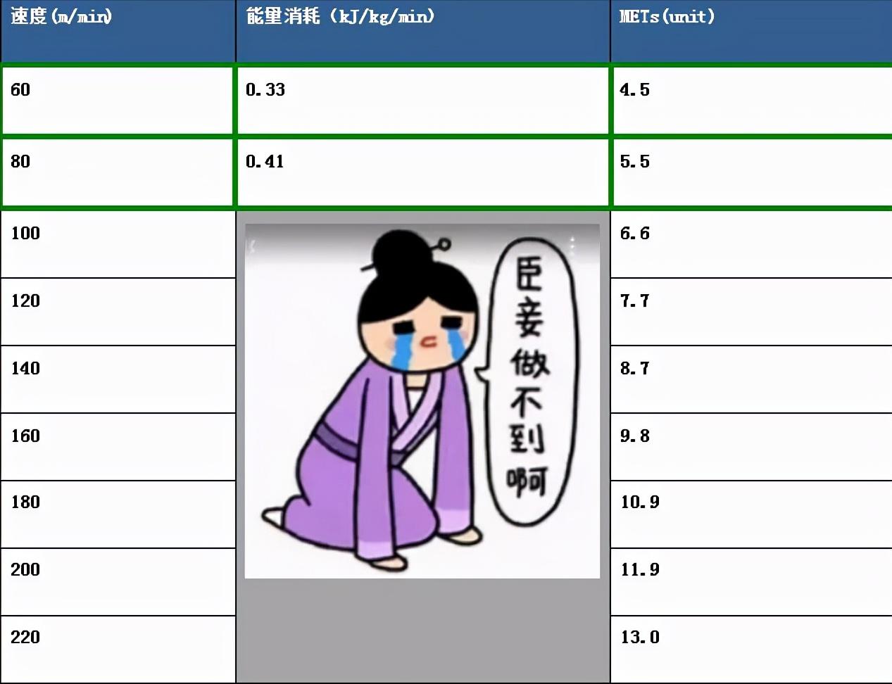 科普/饭后百步走,到底如何“走”瘦更快?