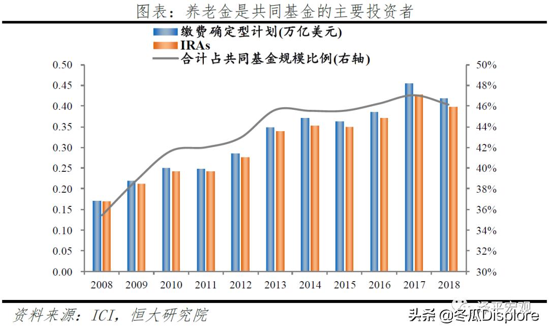 解码贝莱德怎么玩,解码贝莱德全谱系