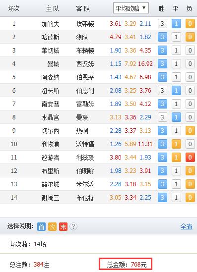 19026期胜负彩开奖体彩,胜负彩18167期过滤后127注号码