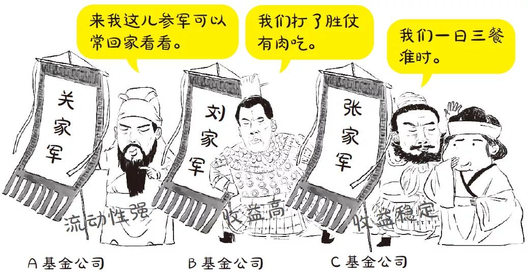 基金小白入门买什么书,基金怎么买新手入门