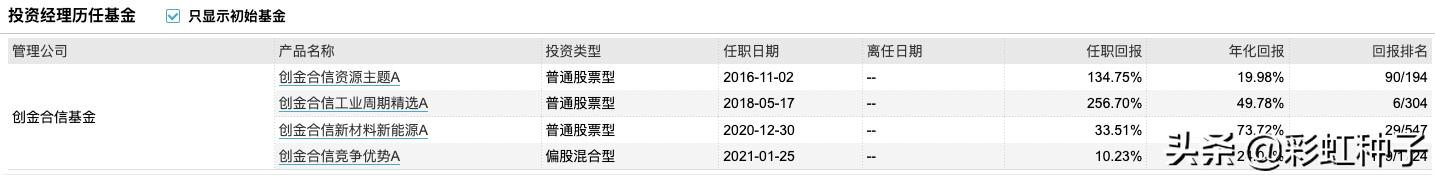 NO.616｜创金合信李游-创金合信产业智选，值不值得买？