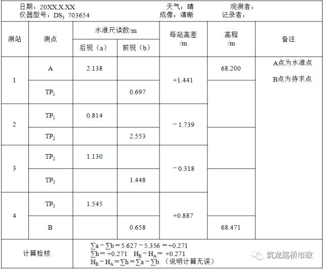 手把手教你水准测量,导线水准测量技术