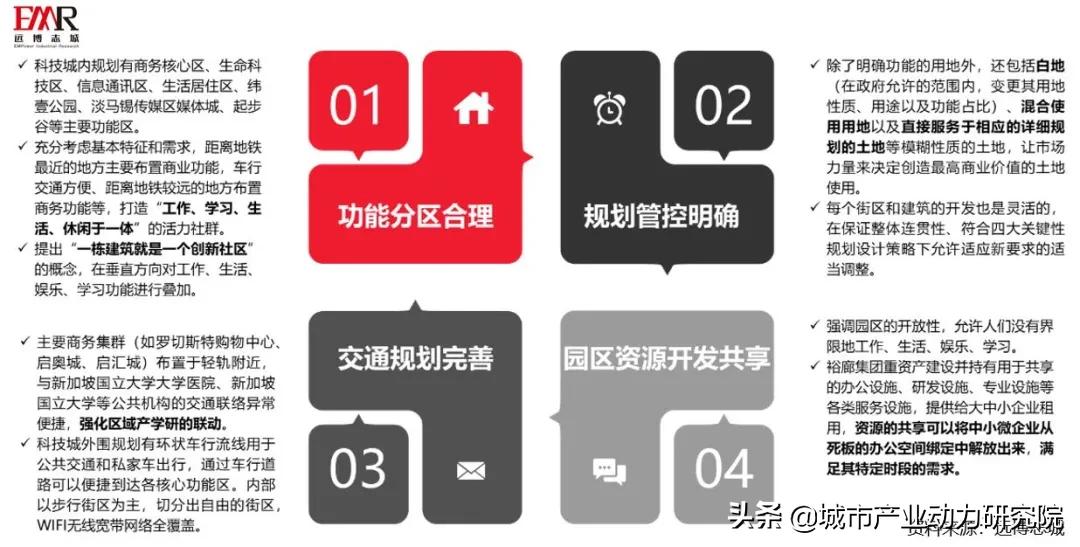 支持产业园区发展壮大意见,碳中和产业园区发展建议