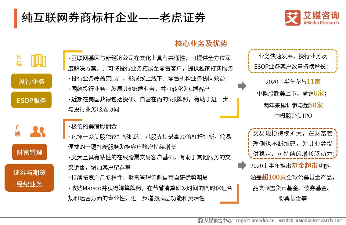 艾媒咨询｜2020年中国互联网证券行业发展状况研究报告