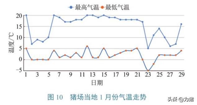 中国动物检疫：一起猪群腹泻的紧急流行病学调查