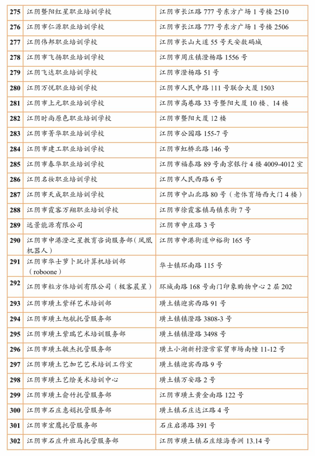 江阴培训机构有哪些,江阴有哪些正规的教育培训机构