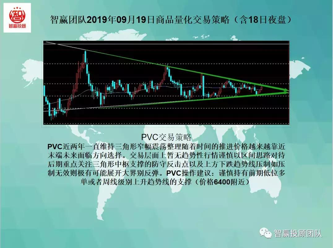 智赢团队最新分析,智赢量化交易软件