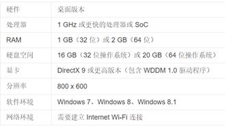 如何安装win11官方纯净版系统,纯净版windows10系统安装详细教程