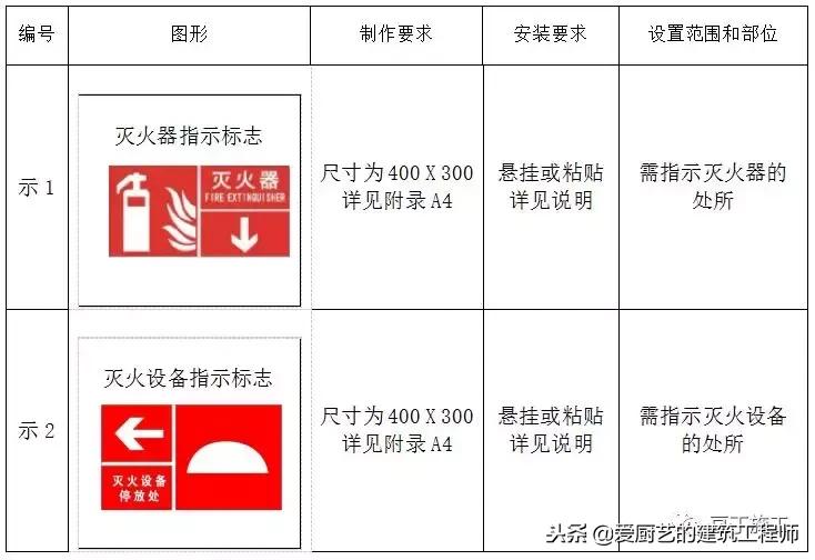 施工标牌图片大全,施工标志标牌大全