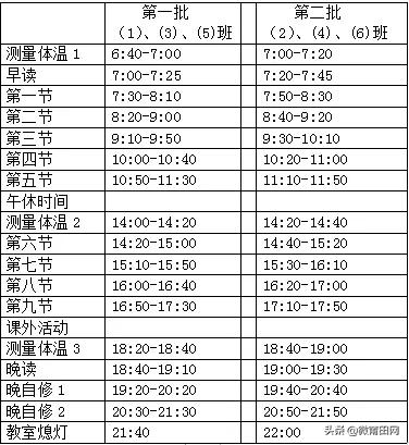 莆田市开学时间通知最新今天,莆田市各类学校何时开学