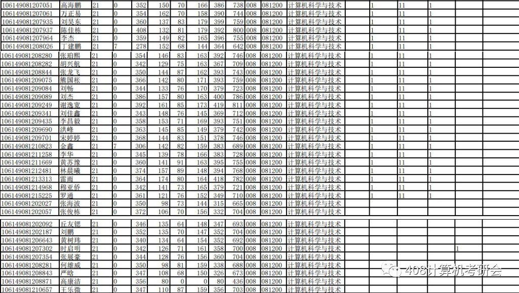 电子科大和川大计算机考研,电子科技大学成都学院考研几率