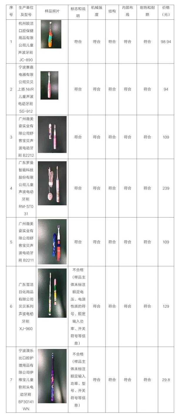 7岁儿童电动牙刷排名前十名,7岁电动牙刷测试排行